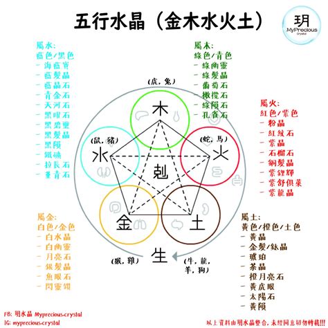 五行水晶|五行水晶顏色指南：掌握水晶的五行屬性 